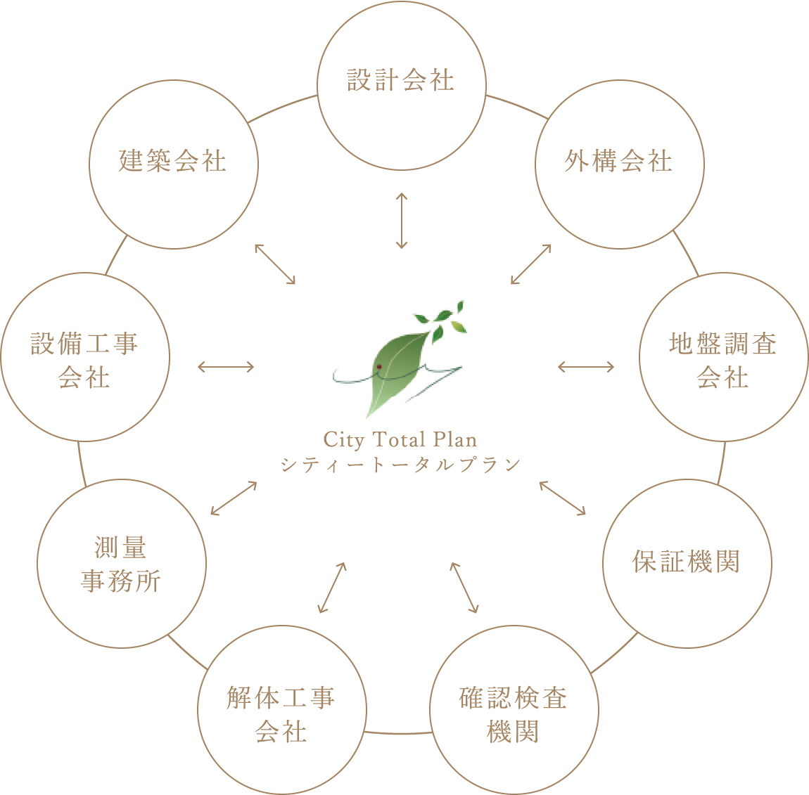 分離発注グラフ