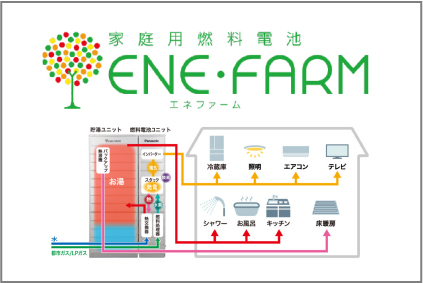 エネファーム画像