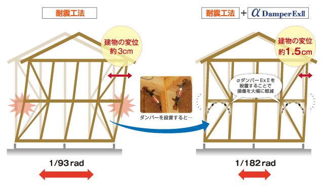 制震ダンパー画像