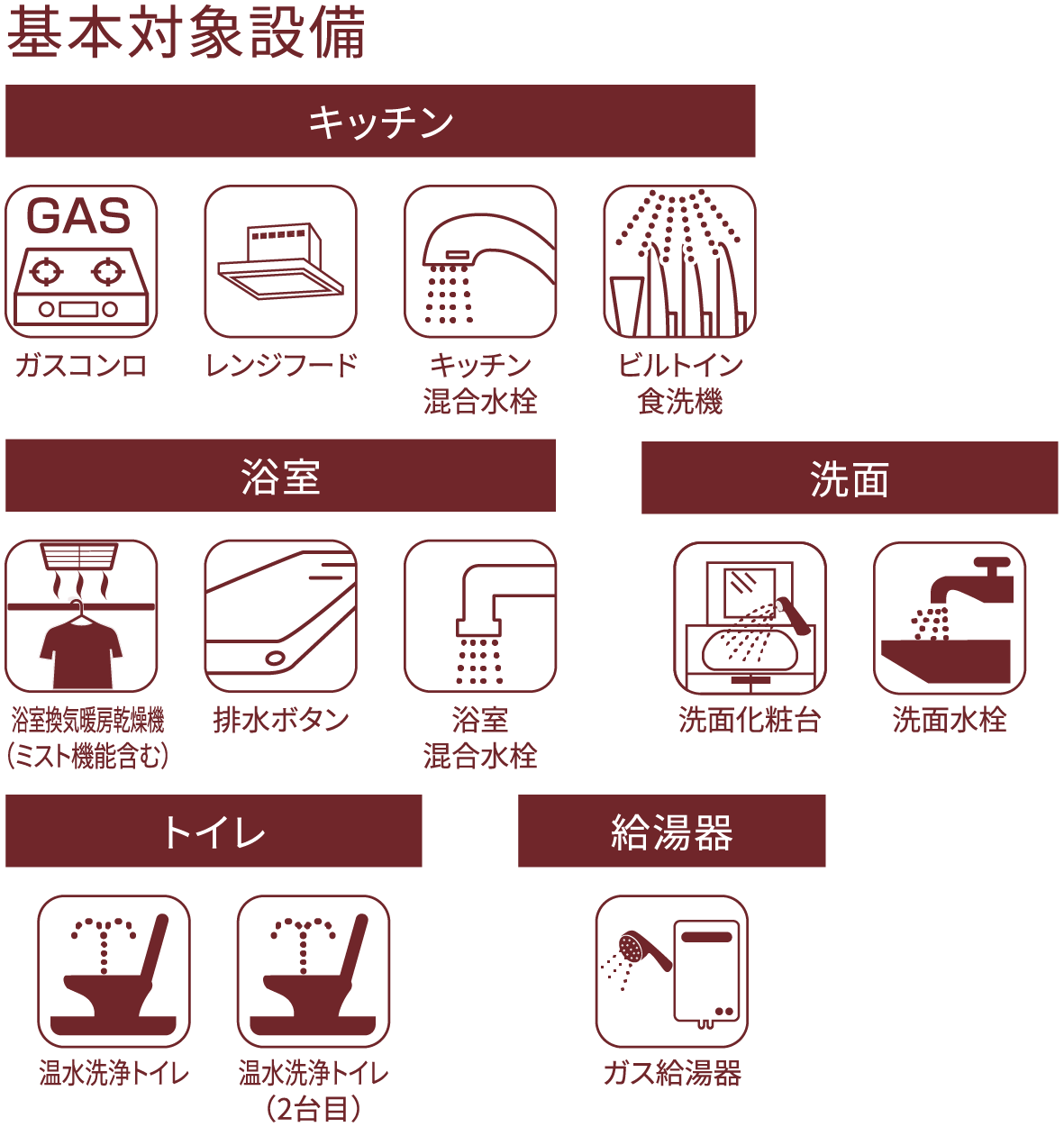 基本対象設備